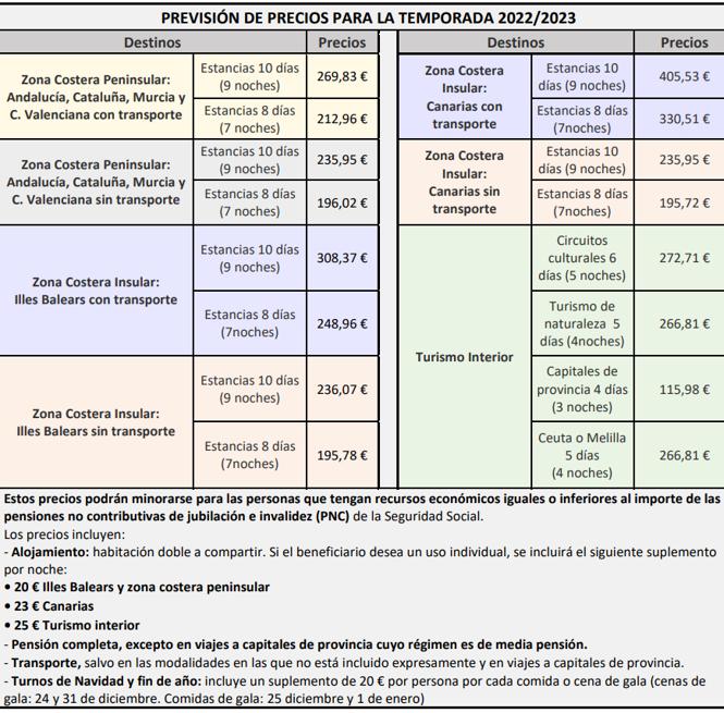 Guía De Viajes Del Imserso 2022-2023: Precios, Fechas Y Requisitos | El ...